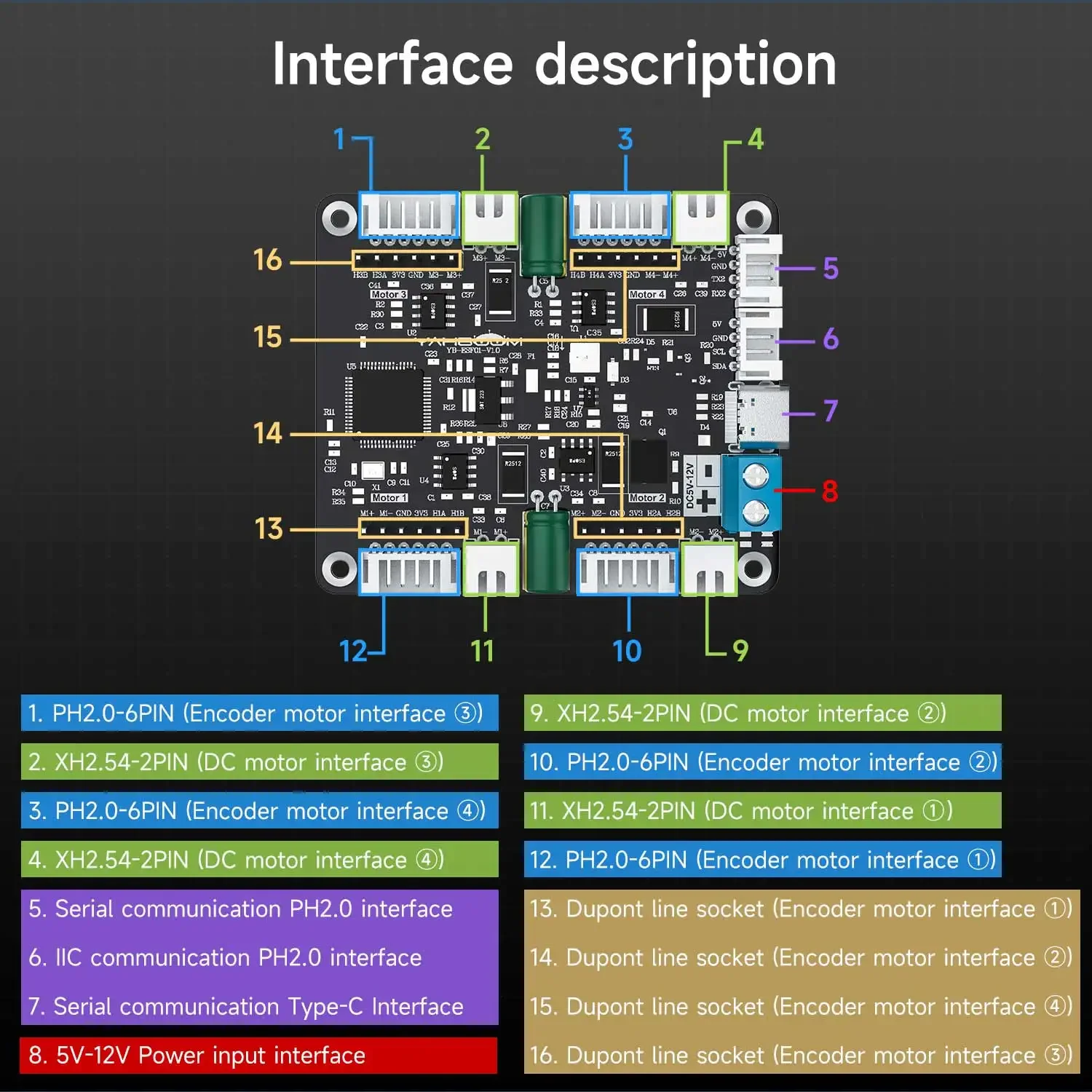 Motor Driver Module - Yahboom 4-Channel Encoder Motor Driver Module