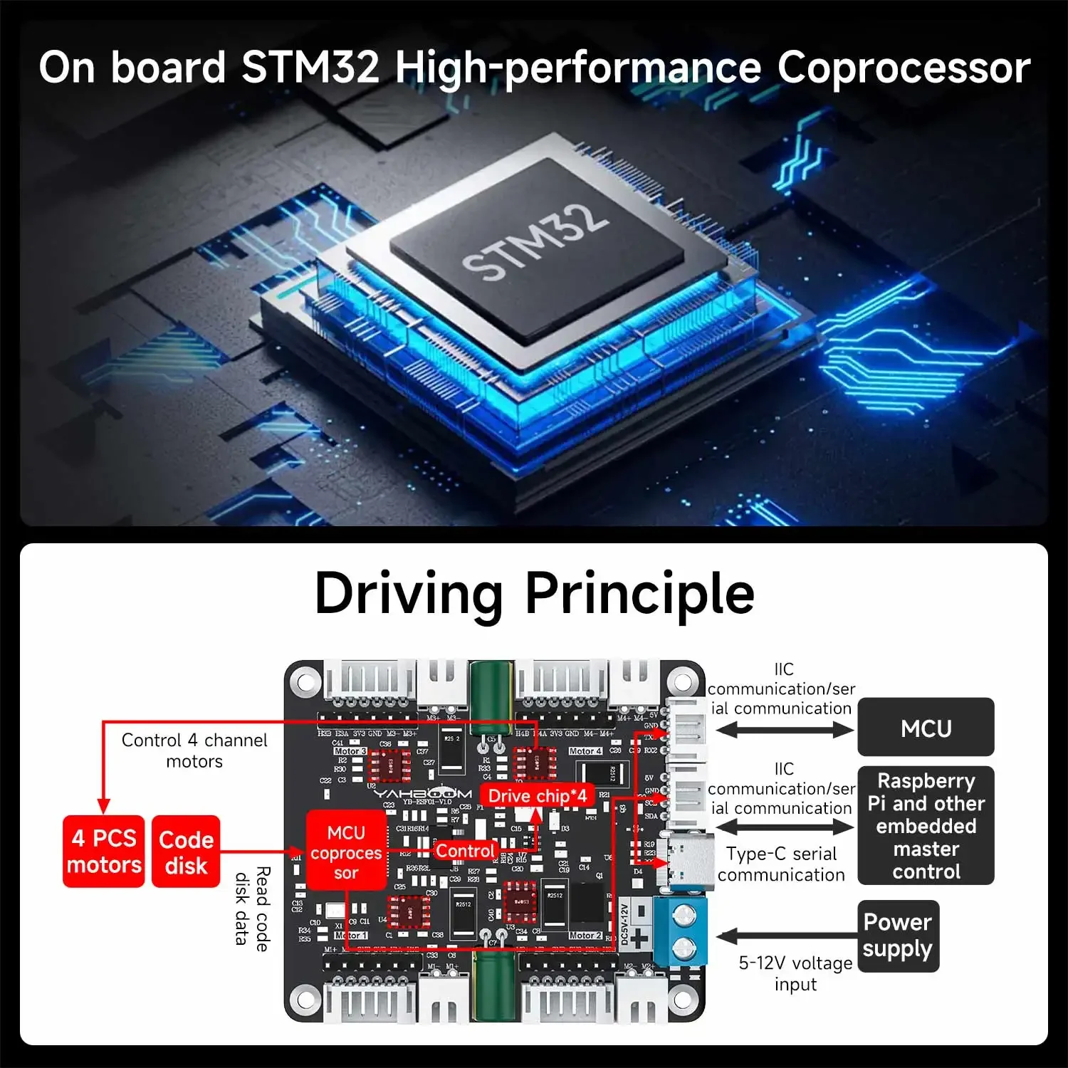 Yahboom 4-Channel Encoder Moto - đánh giá và giá Motor Driver Module