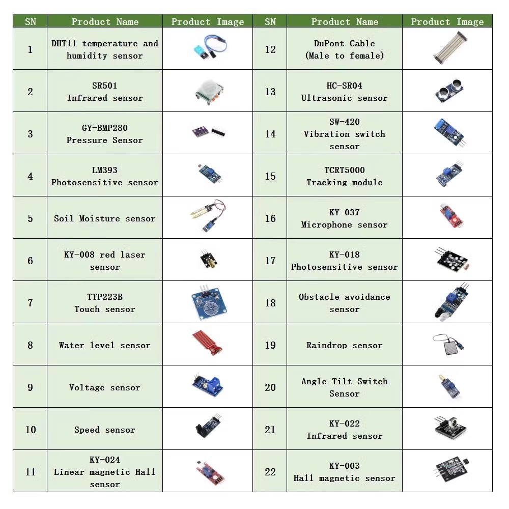 22 in 1 Sensor Kit Module Kit  - đánh giá và giá Line Follower Robot