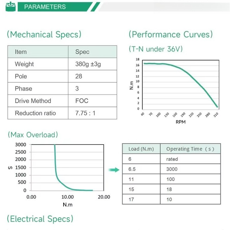 New full motor 200 rpm 10% 120 - đánh giá và giá Motor Driver Module