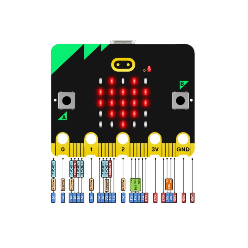 Hàng Mới Về BBC Microbit V2 Ba - đánh giá và giá Microbit