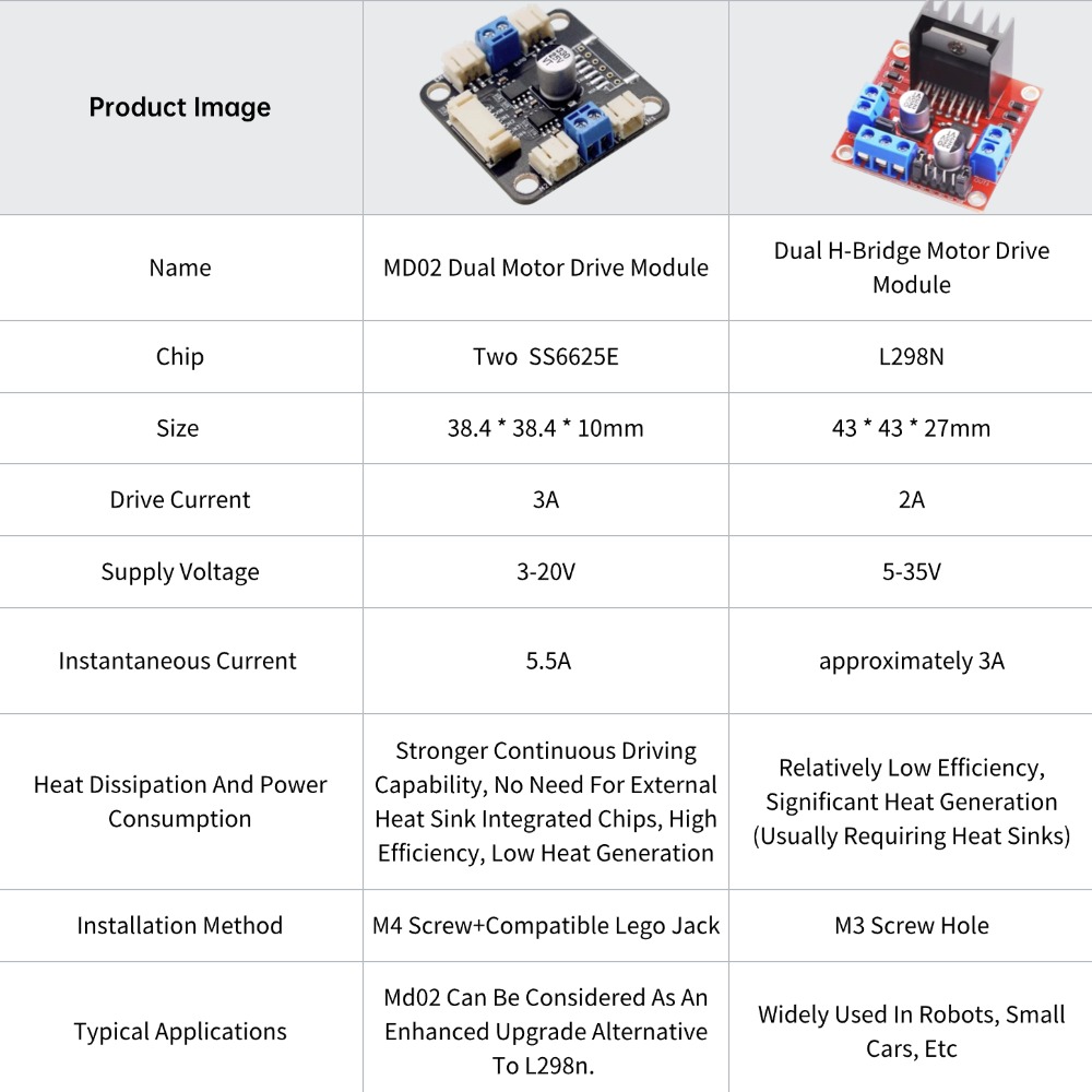 4 TT Motor and Driver Kit 4 DC - đánh giá và giá Motor Driver L298N