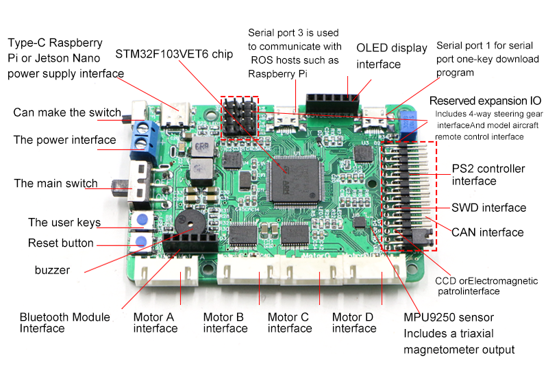 Raspberry Pi Ros Mecanum Wheel - đánh giá và giá Ros Robot