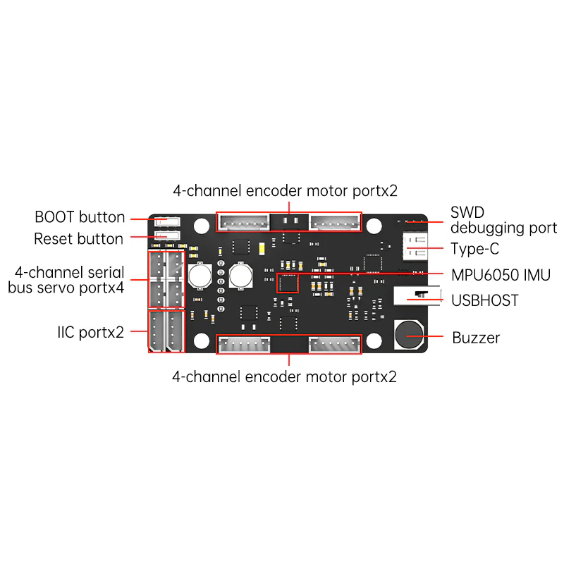 ROS Control Board STM32 4 Chan - đánh giá và giá Ros Robot