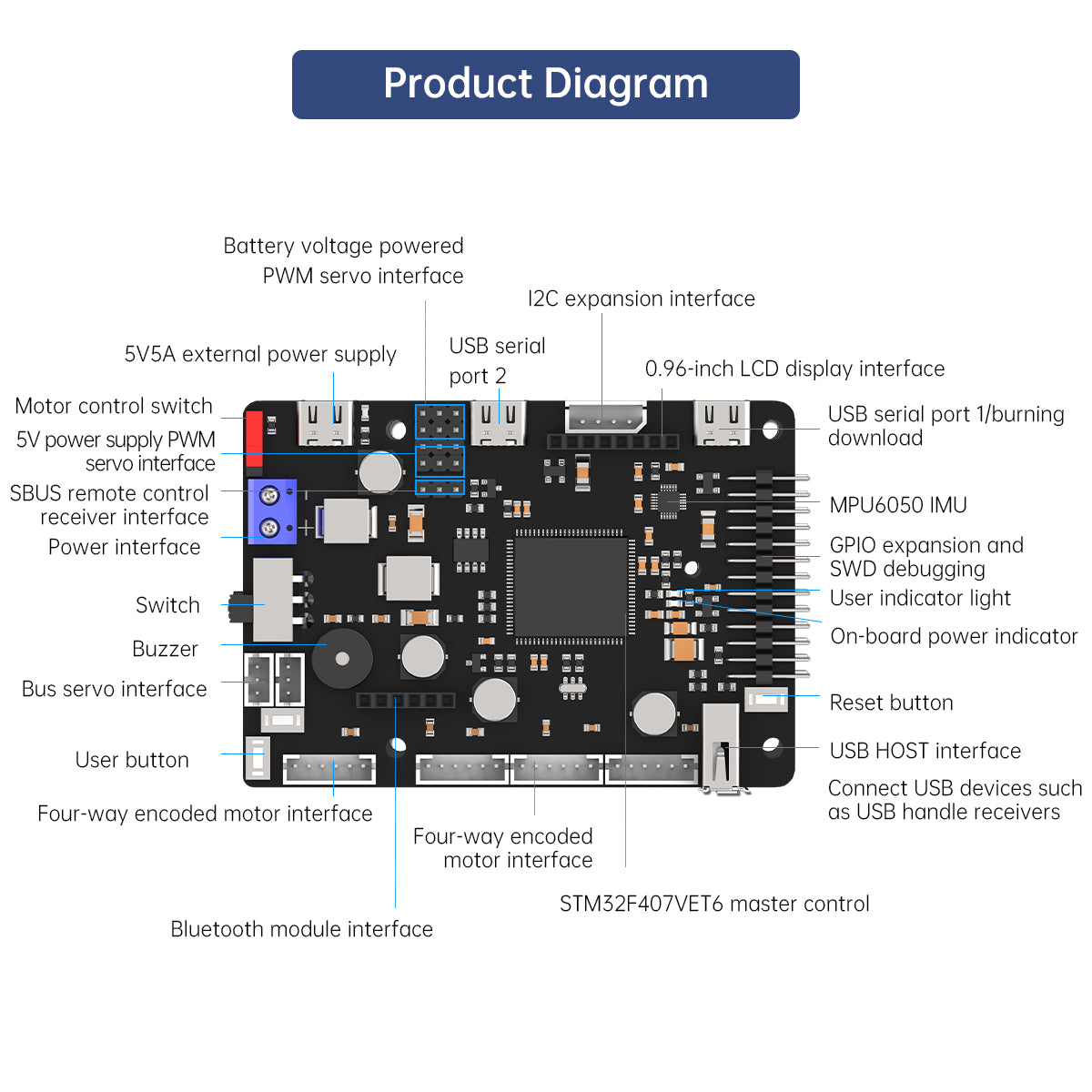ROS Robot Control Board for JE - đánh giá và giá Ros Robot